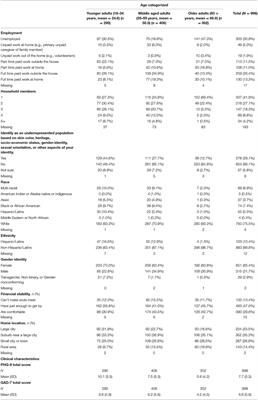 Generational Perspectives on Technology's Role in Mental Health Care: A Survey of Adults With Lived Mental Health Experience